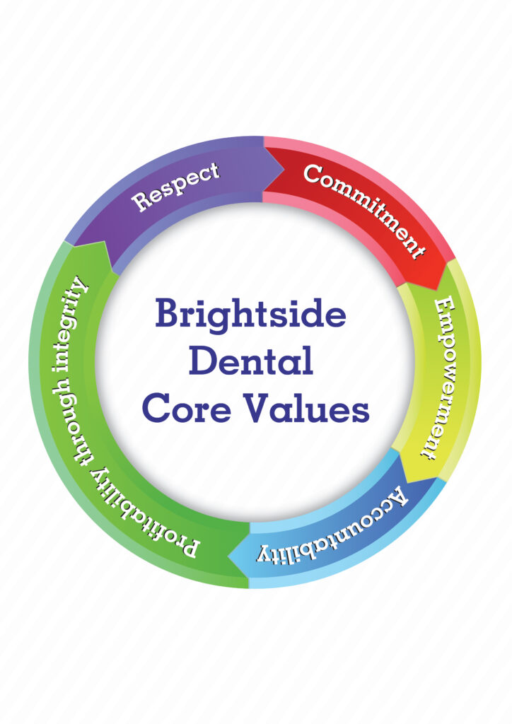 Core Values At Brightside Dental