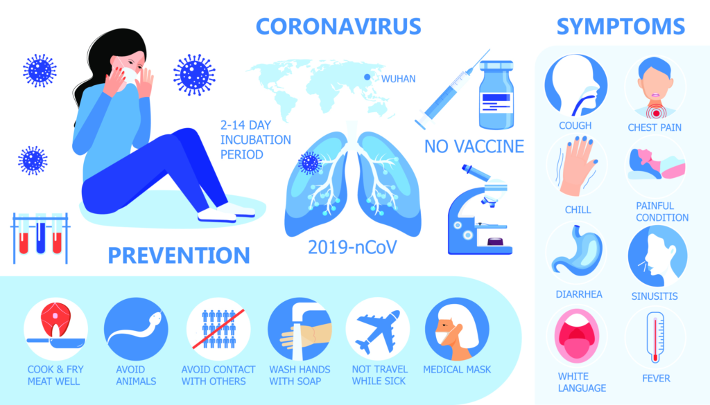 Covid-19 Coronavirus and Dental Visits